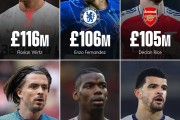 九游体育下载:英超Big6引援纪录：维尔茨1.16亿英镑排名第一