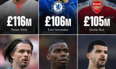 九游体育下载:英超Big6引援纪录：维尔茨1.16亿英镑排名第一