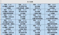 九游体育下载:2025乒超联赛第一阶段赛程直播时间表 各俱乐部参赛球员名单