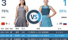 九游体育下载:郑钦文WTA1000马德里站最新赛程 郑钦文vs波塔波娃比赛直播时间